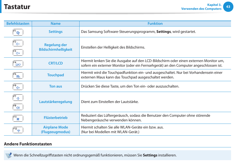 Tastatur | Samsung NP450R5GE User Manual | Page 44 / 122