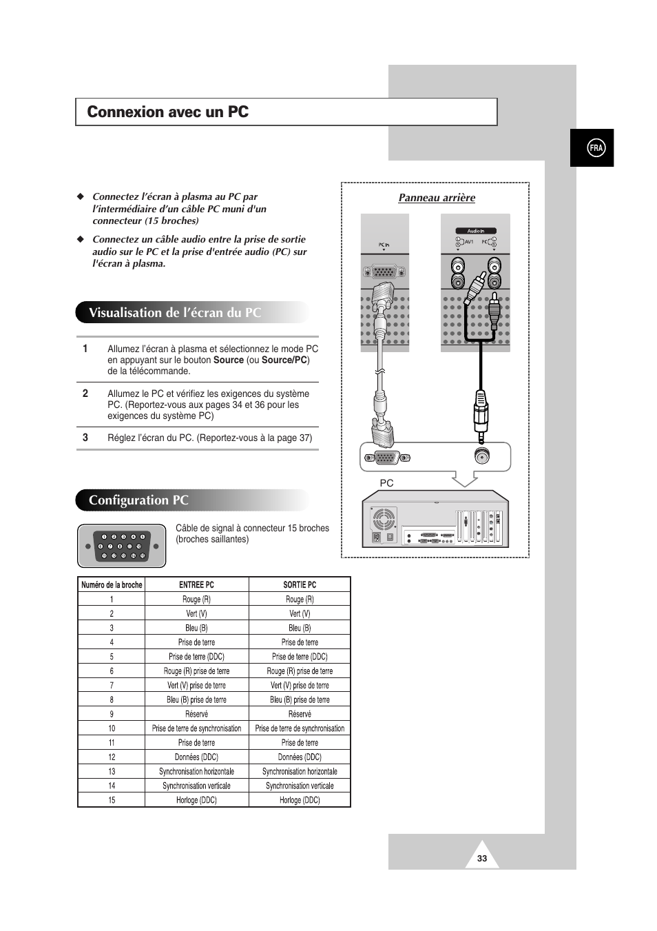 Connexion avec un pc, Visualisation de l’écran du pc, Configuration pc | Samsung PS-50P2HT User Manual | Page 145 / 337