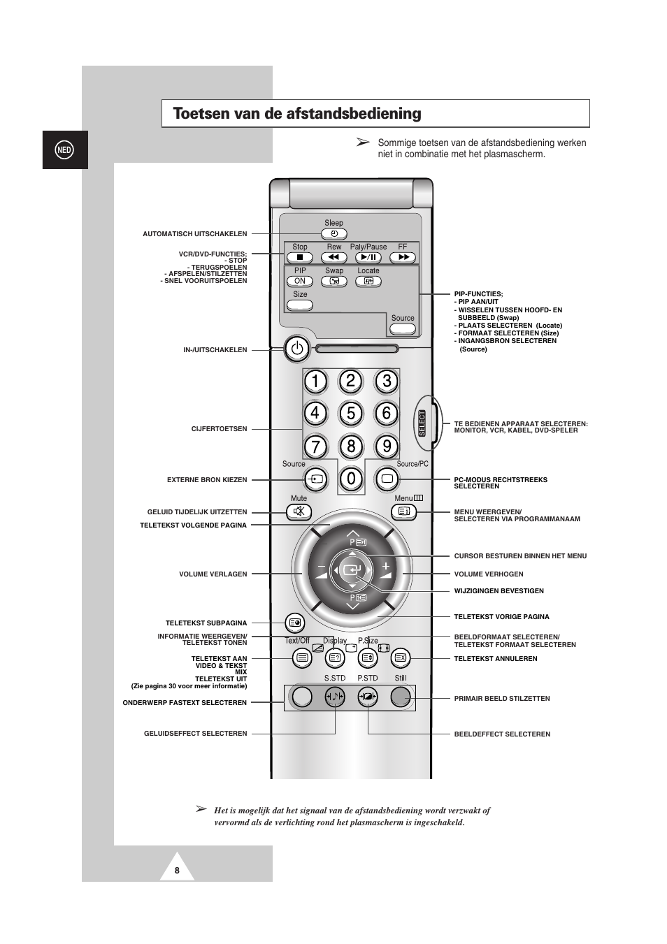 Toetsen van de afstandsbediening | Samsung PS-50P2HT User Manual | Page 176 / 337