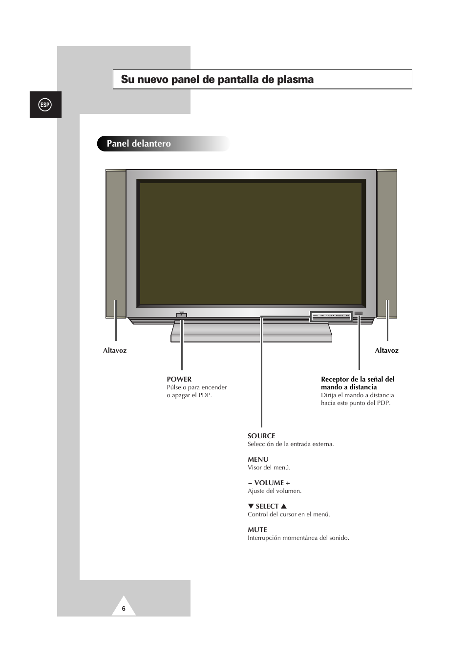 Su nuevo panel de pantalla de plasma, Panel delantero | Samsung PS-50P2HT User Manual | Page 230 / 337