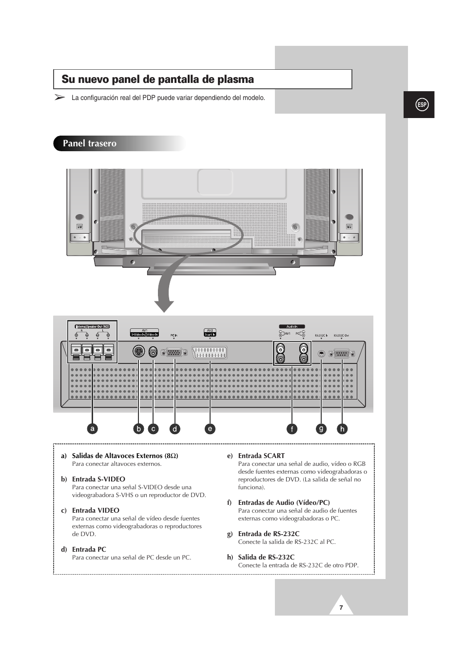 Su nuevo panel de pantalla de plasma, Panel trasero | Samsung PS-50P2HT User Manual | Page 231 / 337