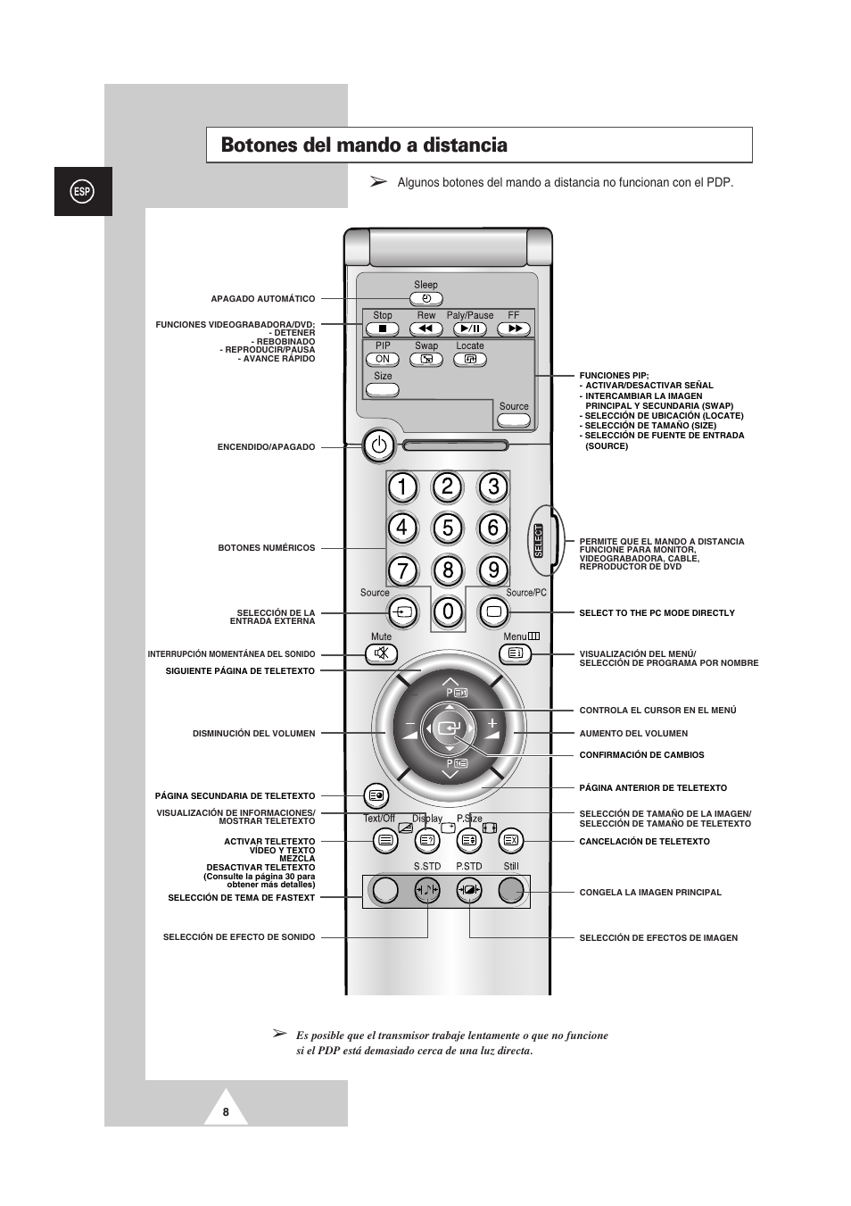Botones del mando a distancia | Samsung PS-50P2HT User Manual | Page 232 / 337