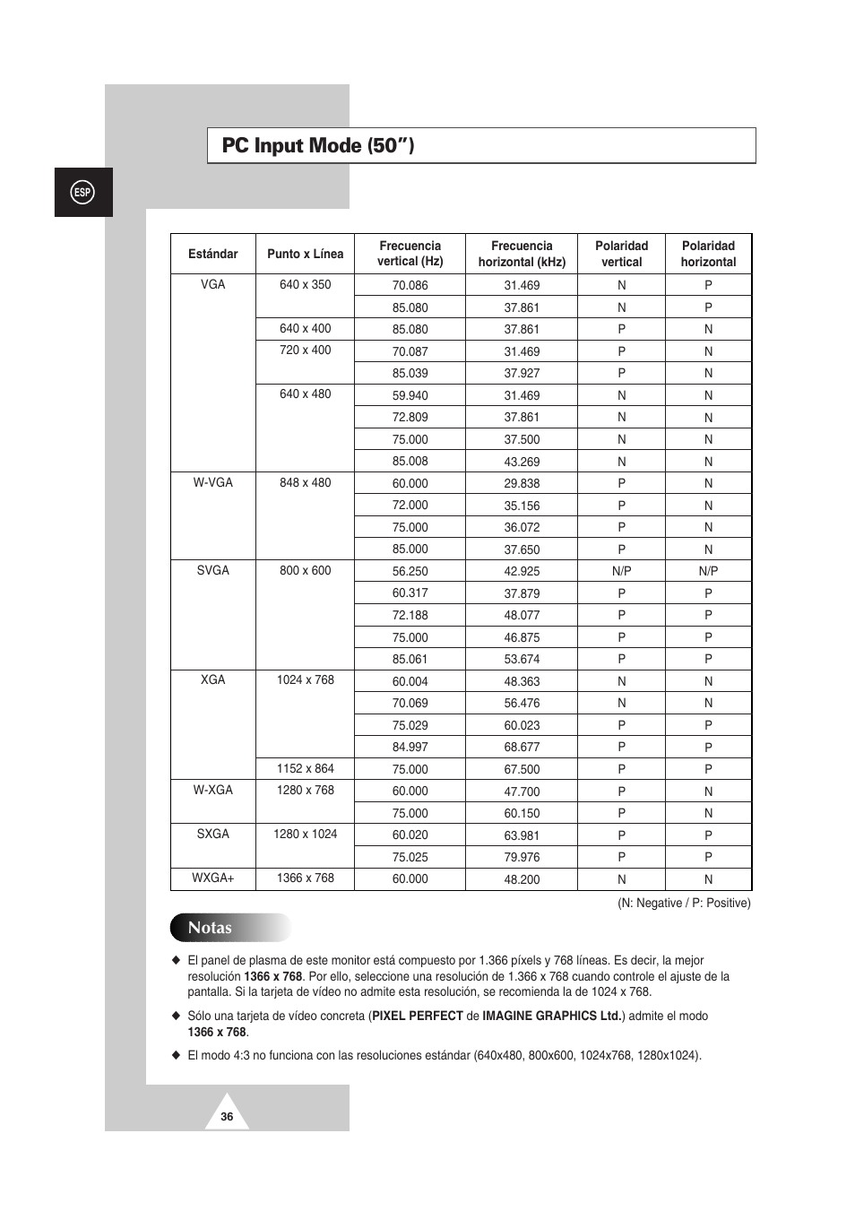 Pc input mode (50”), Notas | Samsung PS-50P2HT User Manual | Page 260 / 337