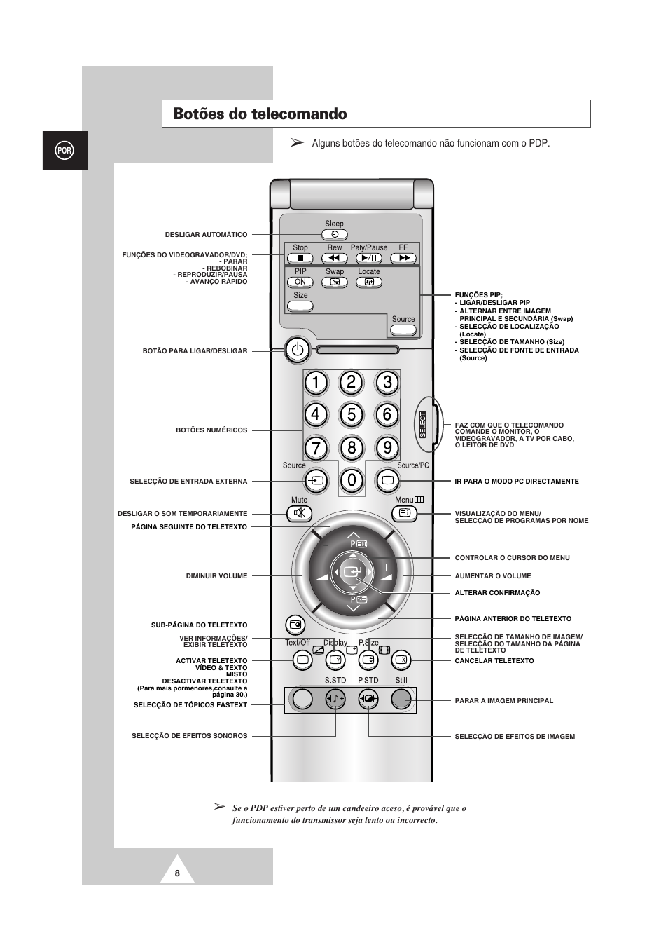 Botões do telecomando | Samsung PS-50P2HT User Manual | Page 288 / 337
