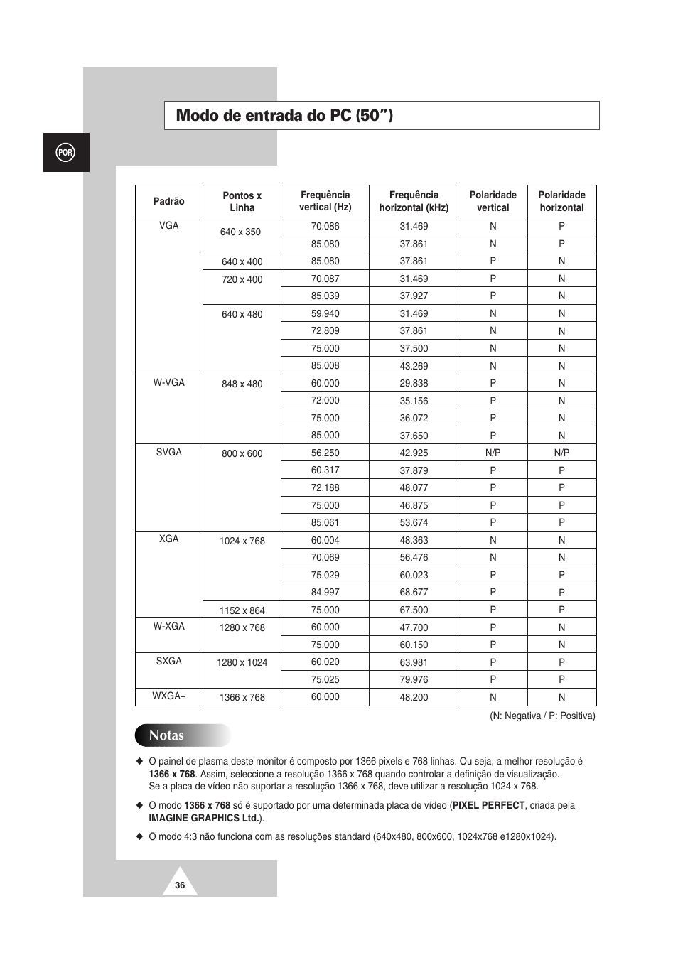 Modo de entrada do pc (50”), Notas | Samsung PS-50P2HT User Manual | Page 316 / 337