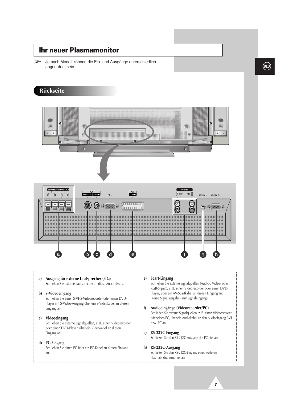 Ihr neuer plasmamonitor, Rückseite | Samsung PS-50P2HT User Manual | Page 63 / 337