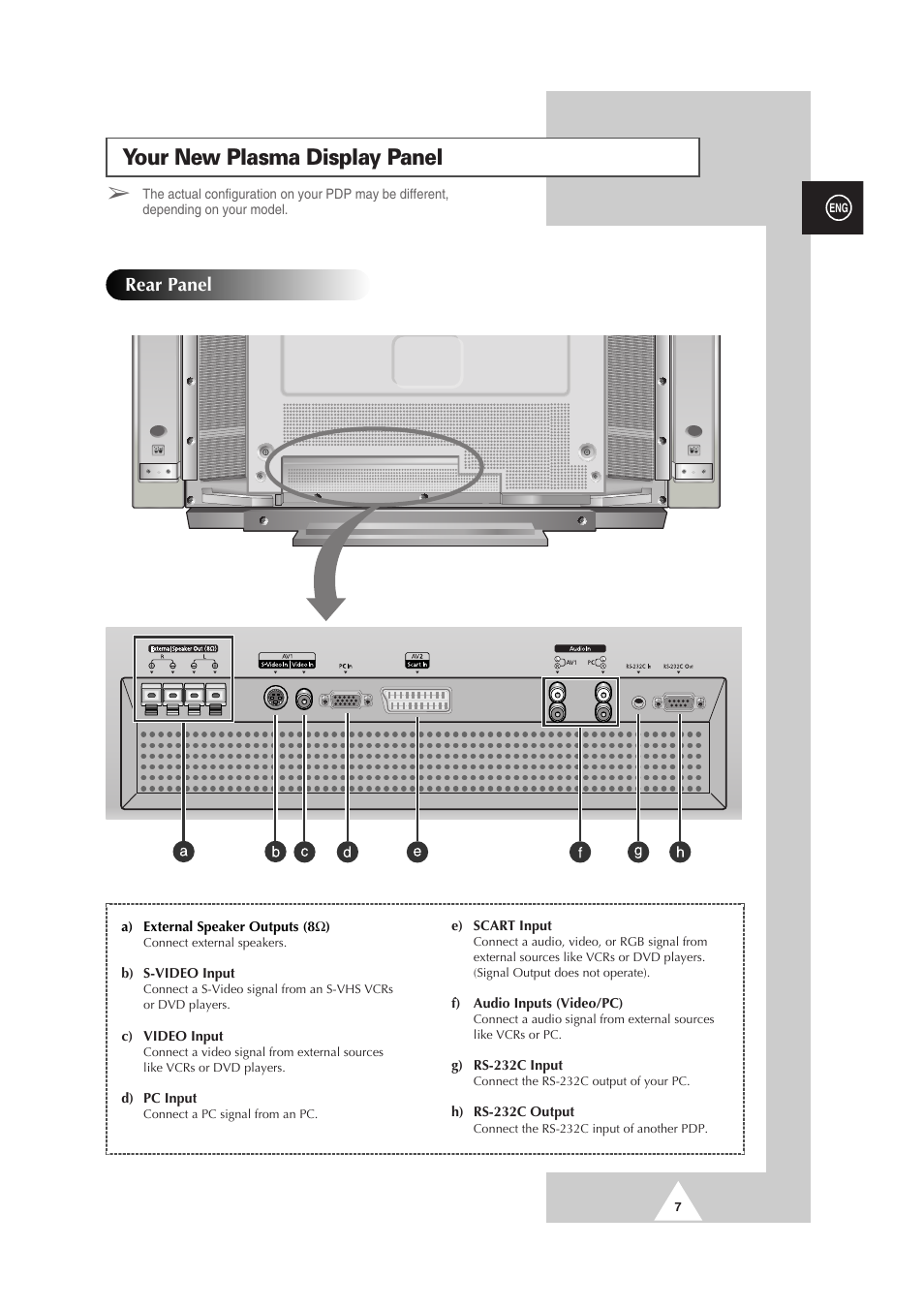 Your new plasma display panel, Rear panel | Samsung PS-50P2HT User Manual | Page 7 / 337