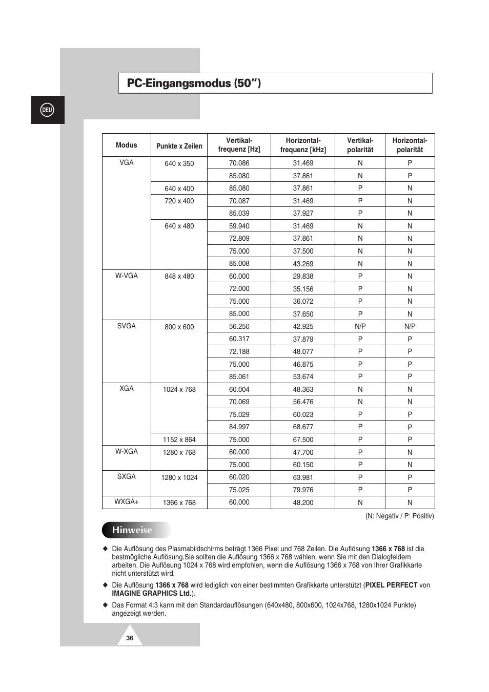 Pc-eingangsmodus (50”), Hinweise | Samsung PS-50P2HT User Manual | Page 92 / 337
