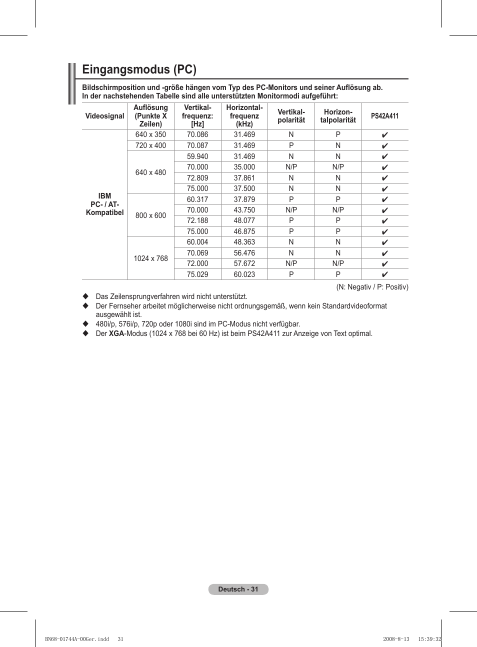 Eingangsmodus (pc) | Samsung PS42A411C2 User Manual | Page 126 / 568