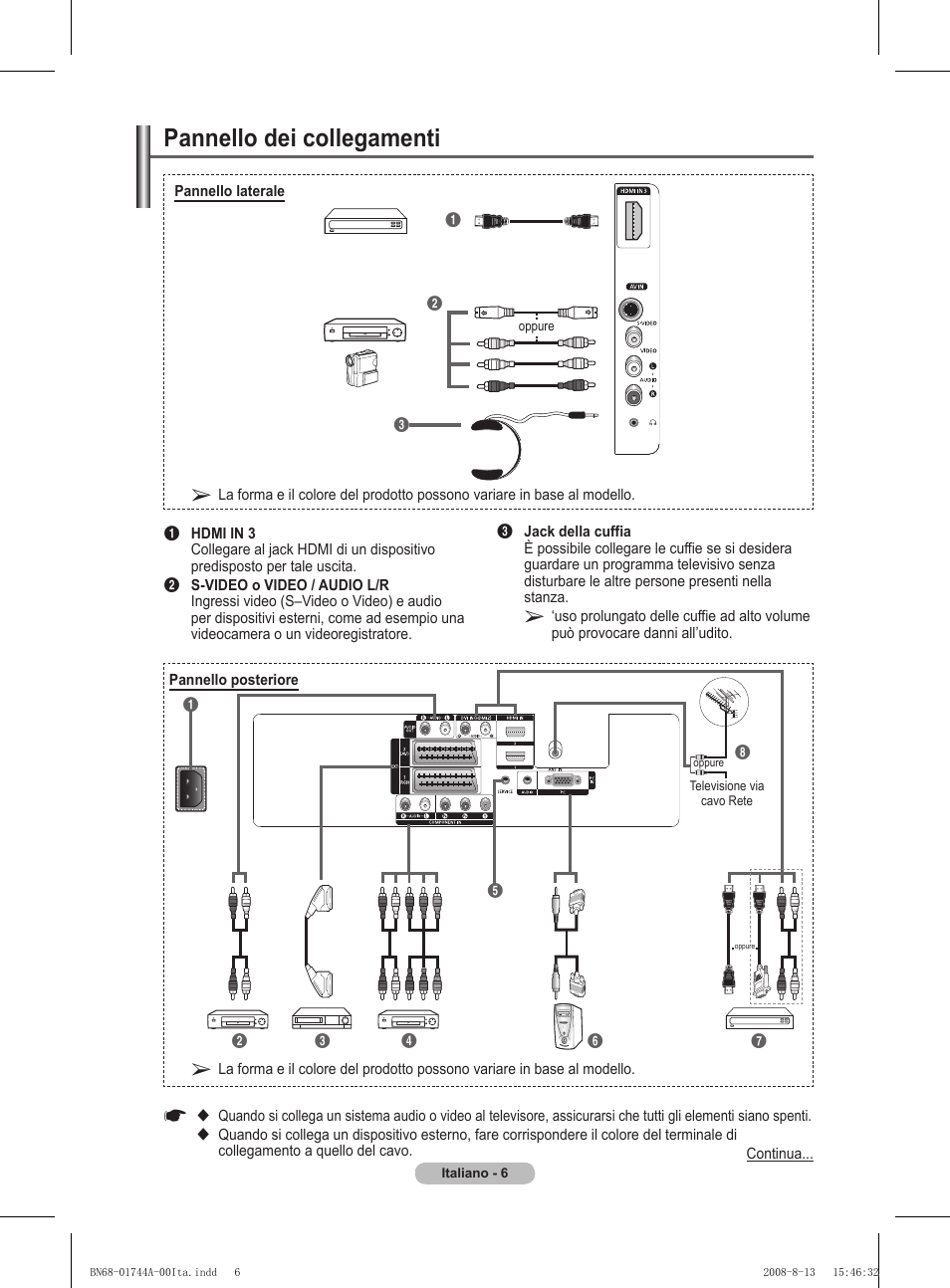 Pannello dei collegamenti | Samsung PS42A411C2 User Manual | Page 195 / 568