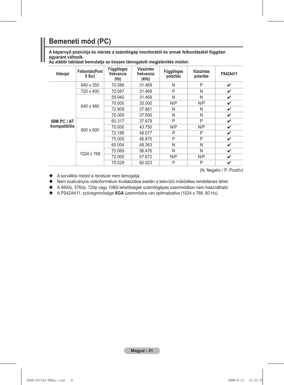 Bemeneti mód (pc) | Samsung PS42A411C2 User Manual | Page 363 / 568