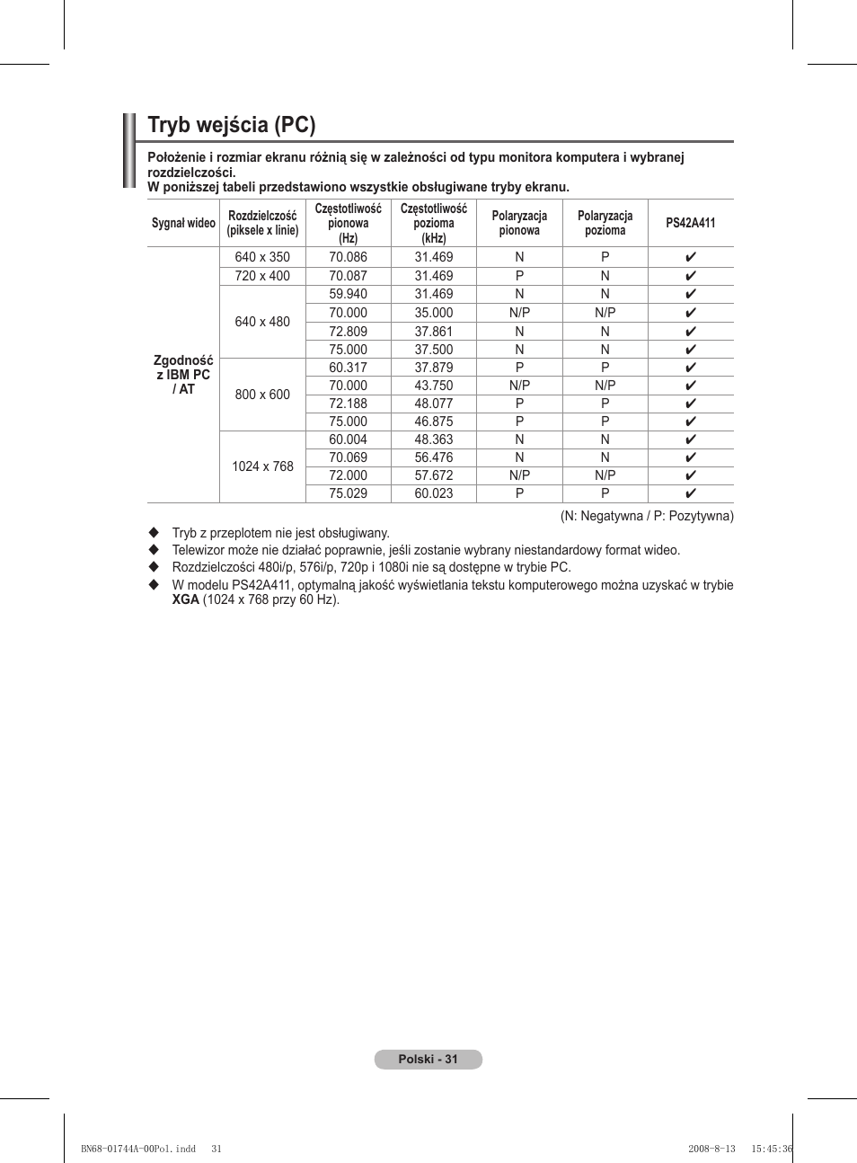 Tryb wejścia (pc) | Samsung PS42A411C2 User Manual | Page 410 / 568