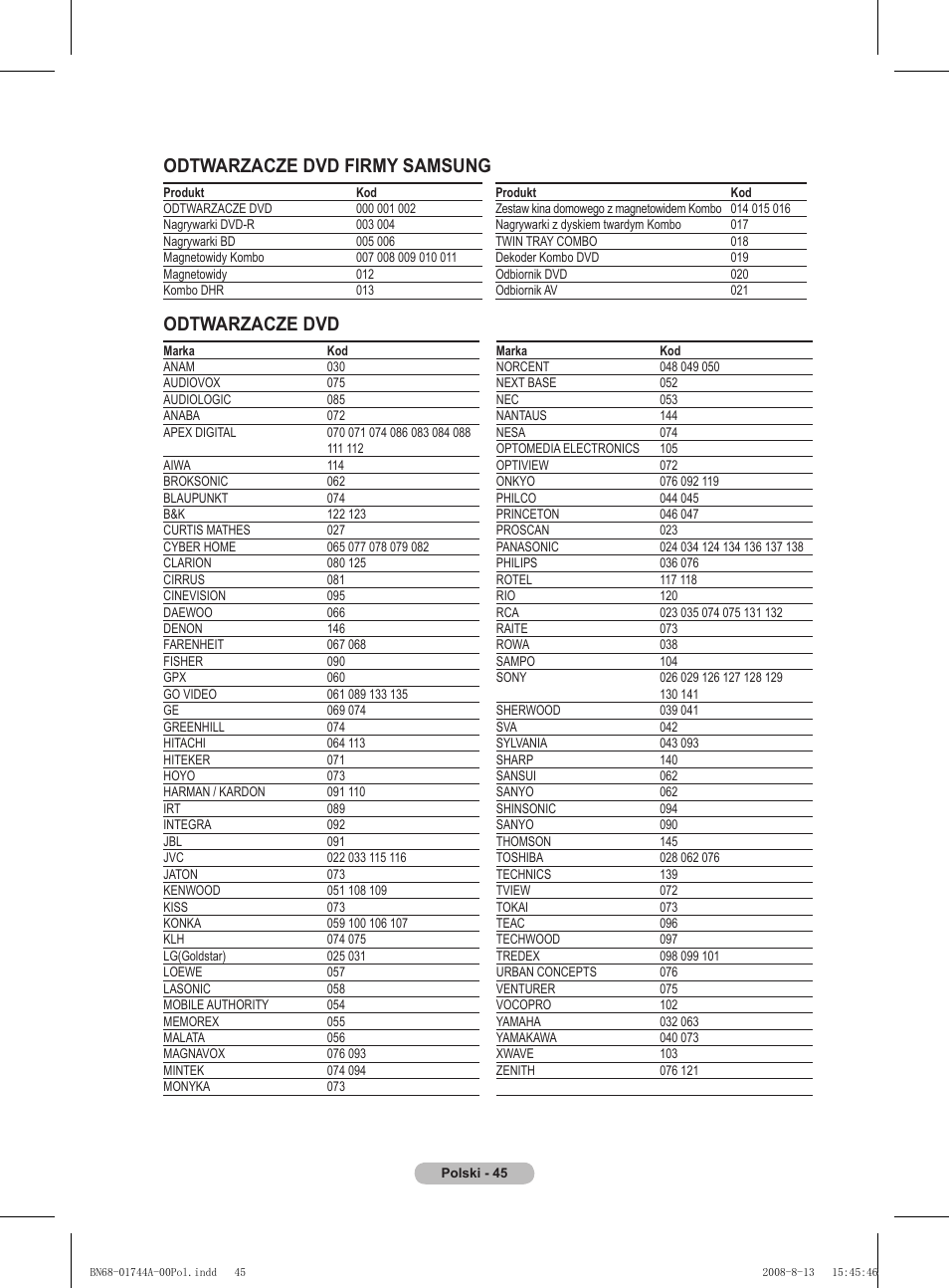 Odtwarzacze dvd firmy samsung, Odtwarzacze dvd | Samsung PS42A411C2 User Manual | Page 424 / 568