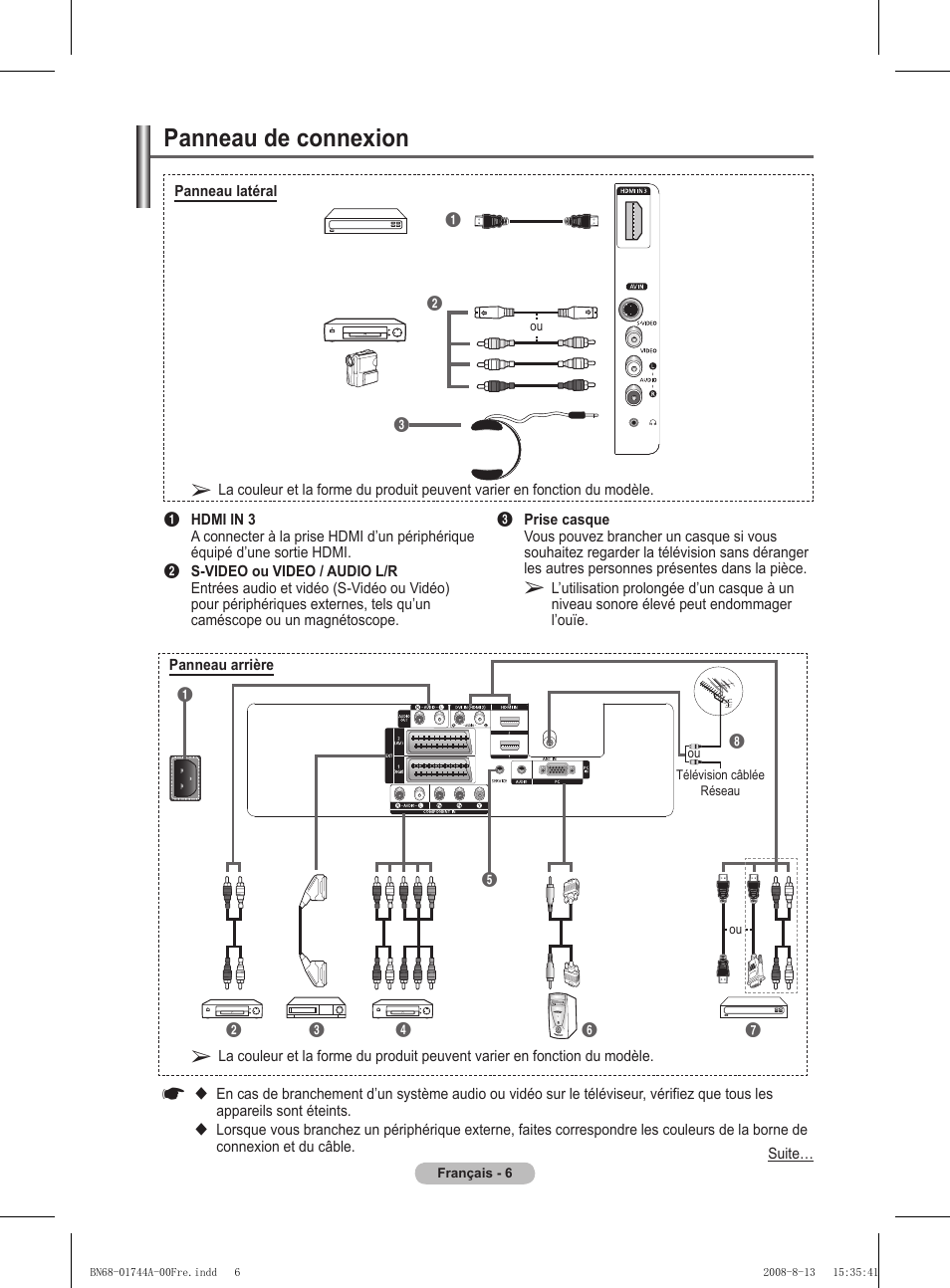 Panneau de connexion | Samsung PS42A411C2 User Manual | Page 54 / 568