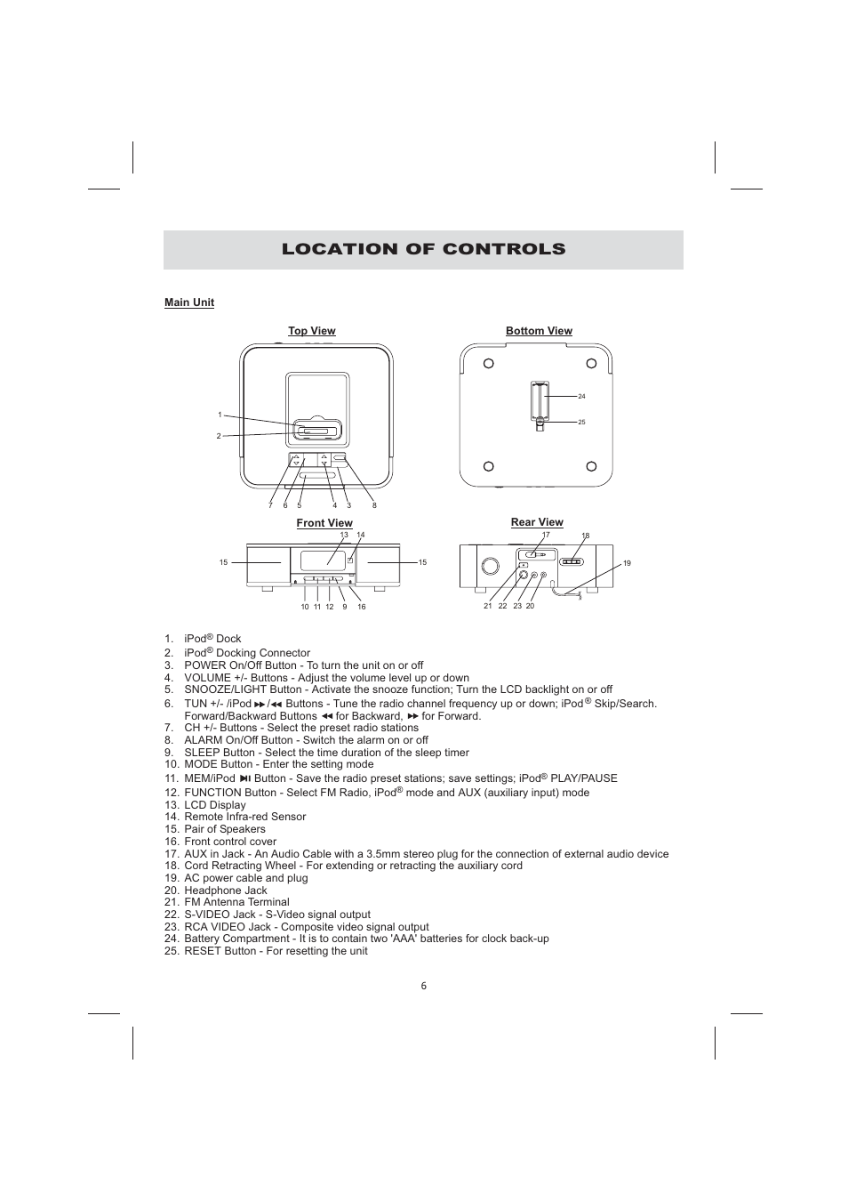 Location of controls | Audiovox CE710CR User Manual | Page 10 / 60