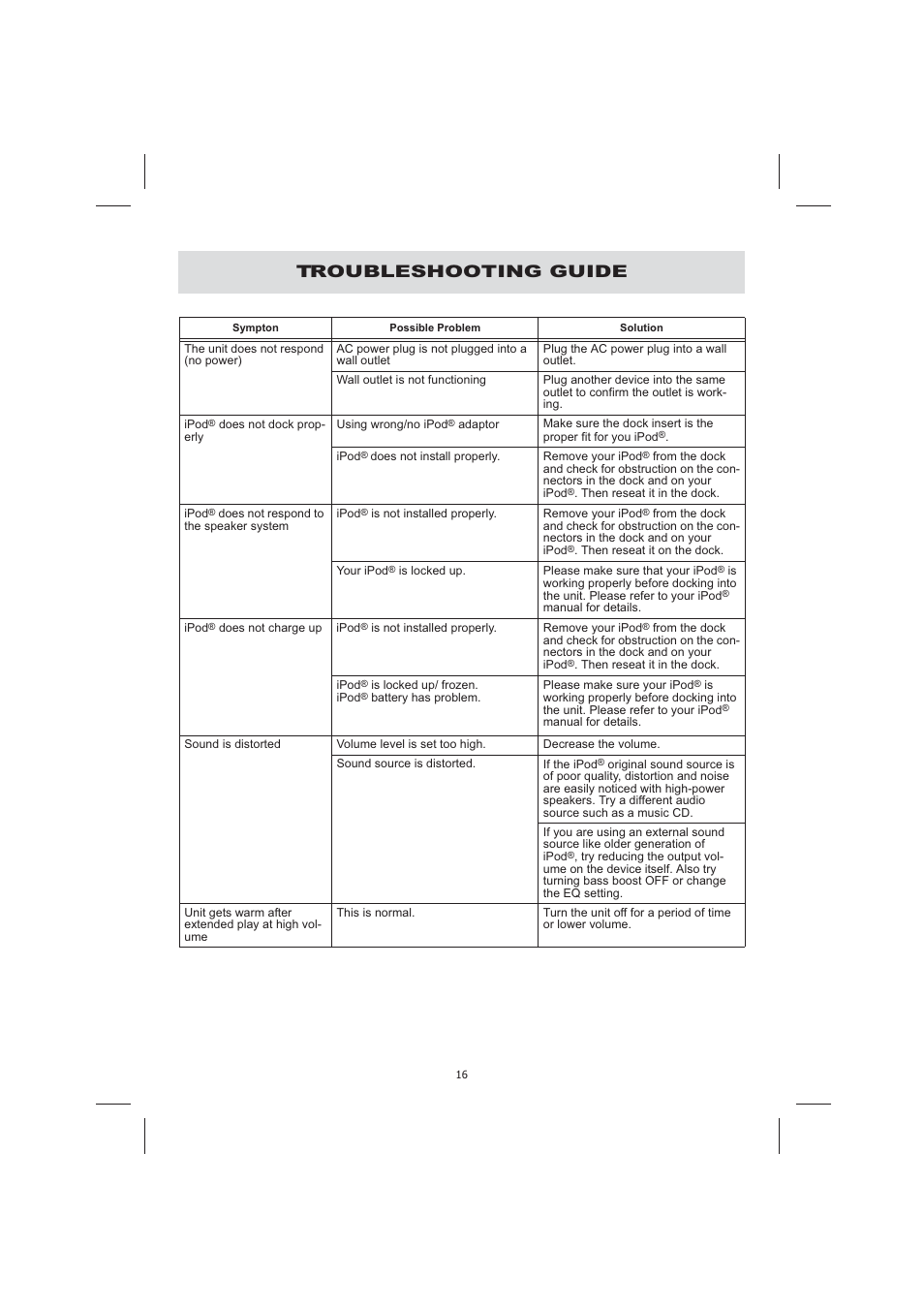 Troubleshooting guide | Audiovox CE710CR User Manual | Page 20 / 60