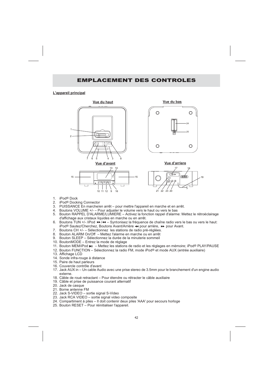 Emplacement des controles | Audiovox CE710CR User Manual | Page 46 / 60