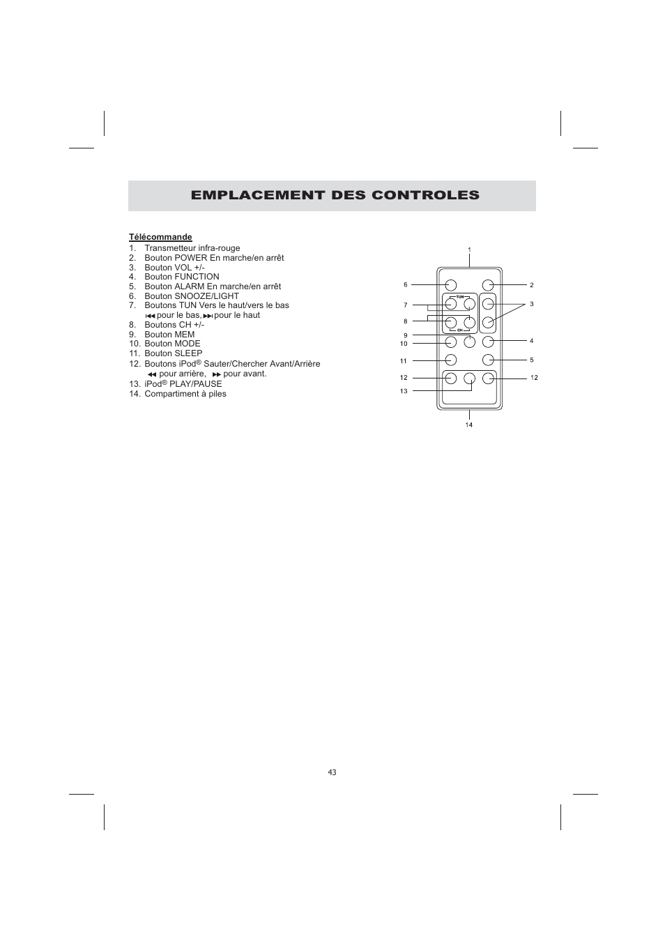 Emplacement des controles | Audiovox CE710CR User Manual | Page 47 / 60