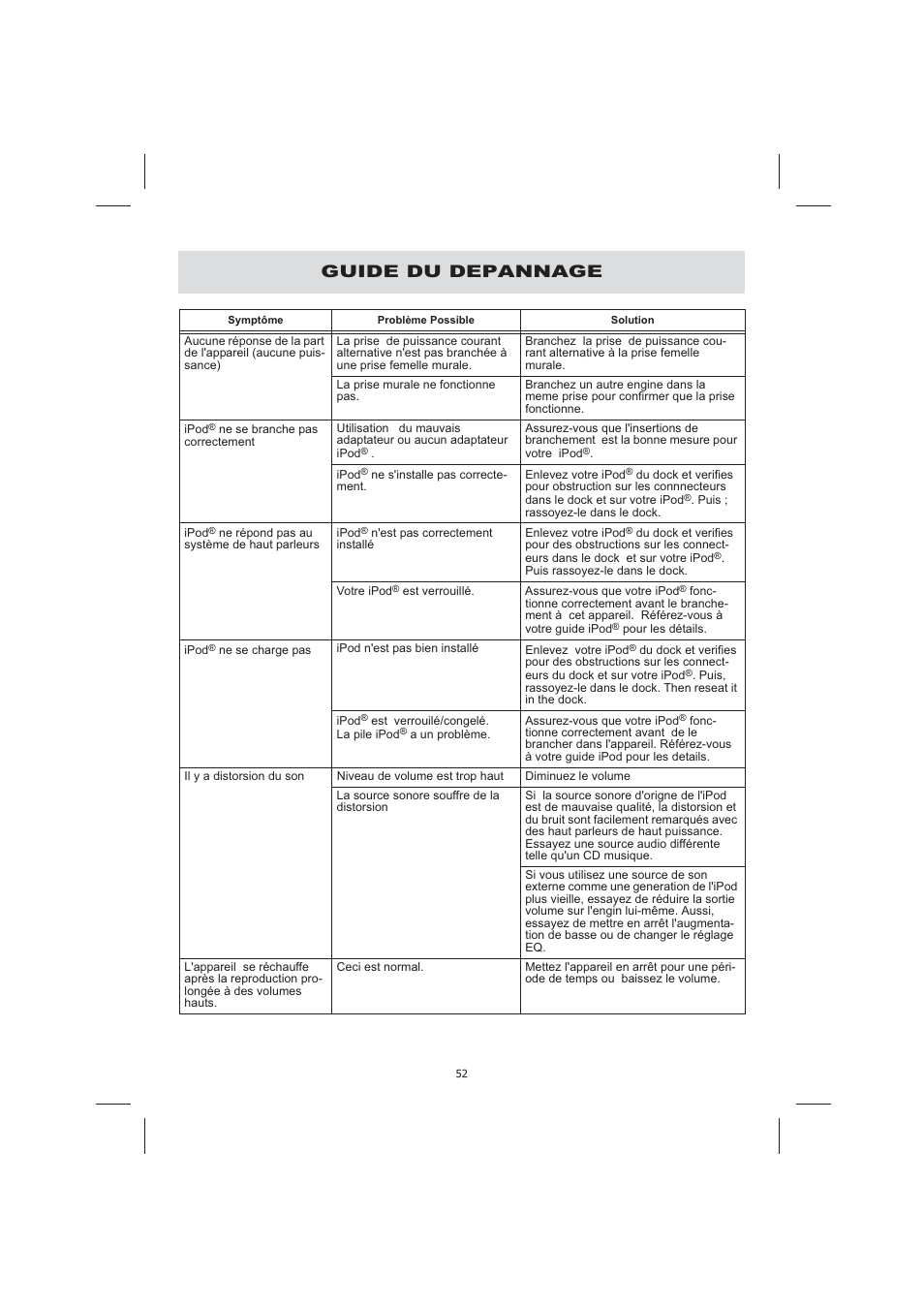 Guide du depannage | Audiovox CE710CR User Manual | Page 56 / 60