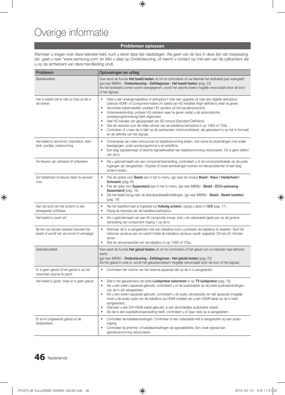 Overige informatie | Samsung PS50C670G3S User Manual | Page 196 / 452