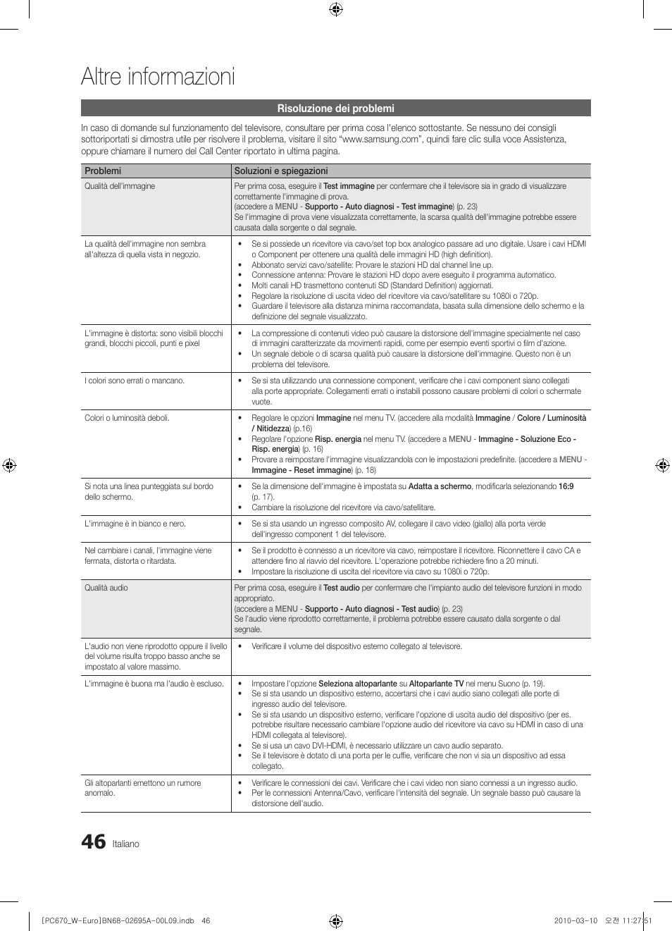 Altre informazioni | Samsung PS50C670G3S User Manual | Page 246 / 452