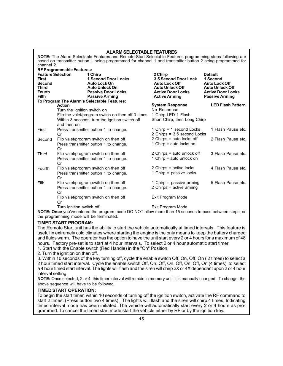 Audiovox APS 750 User Manual | Page 15 / 66