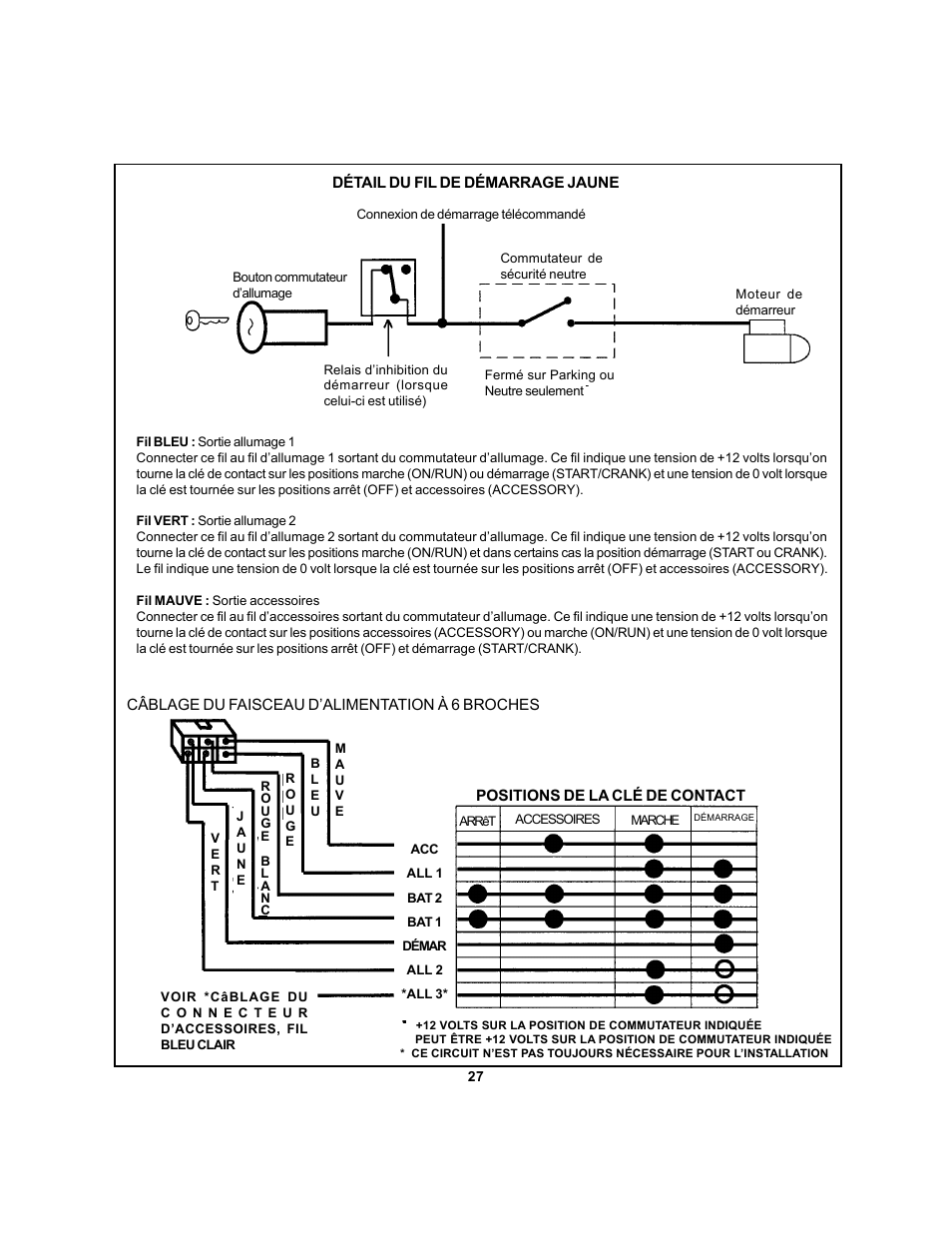 Audiovox APS 750 User Manual | Page 27 / 66