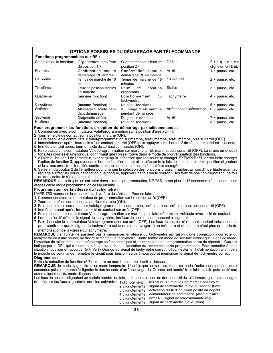 Audiovox APS 750 User Manual | Page 38 / 66