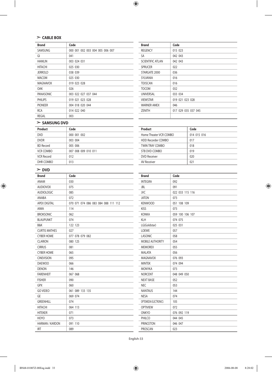 Samsung LE37R74BD User Manual | Page 35 / 81