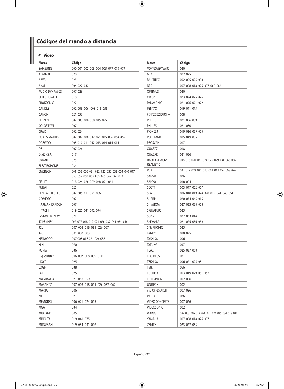 Códigos del mando a distancia | Samsung LE37R74BD User Manual | Page 73 / 81