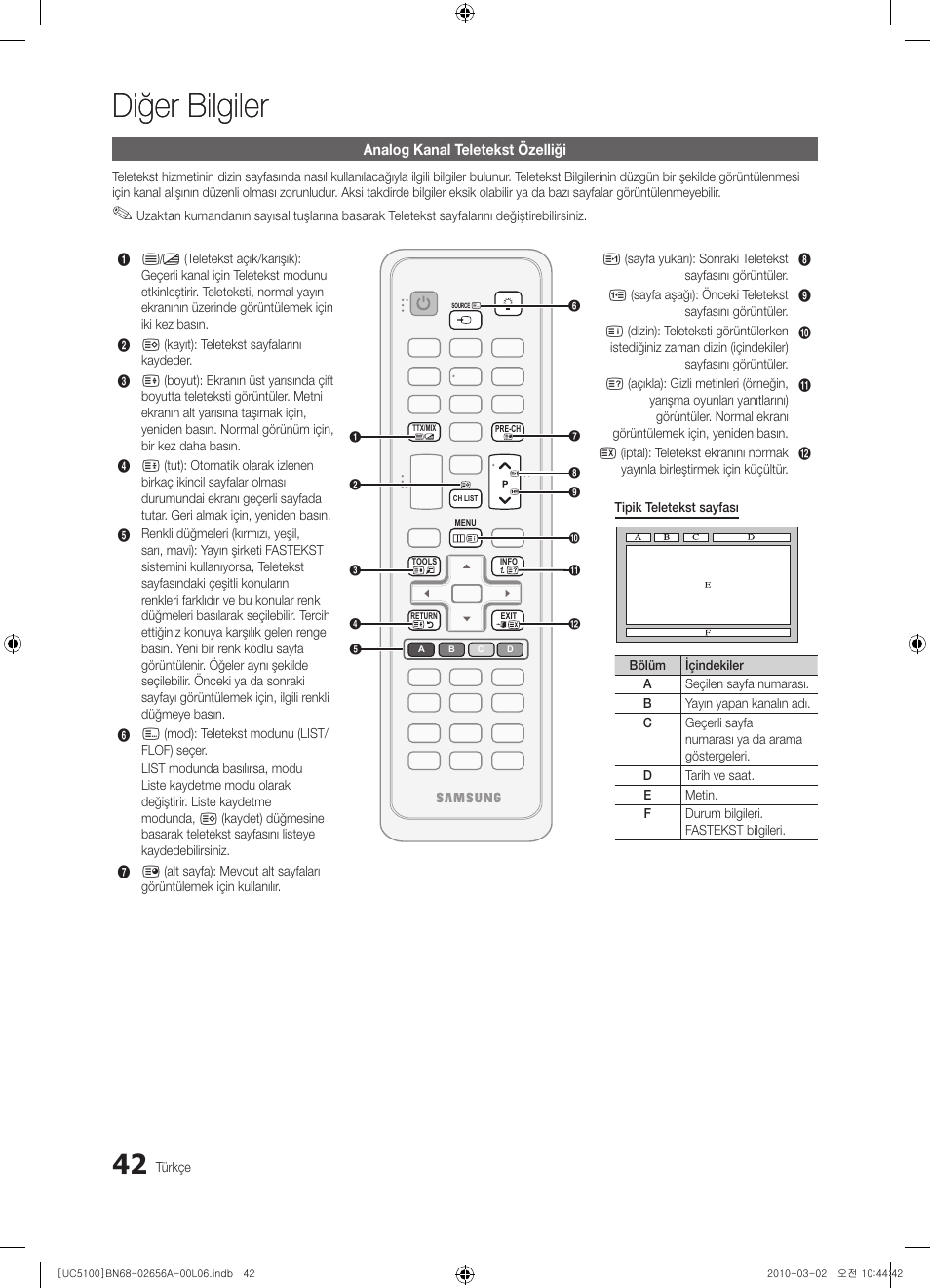 Diğer bilgiler | Samsung UE37C5100QW User Manual | Page 292 / 303