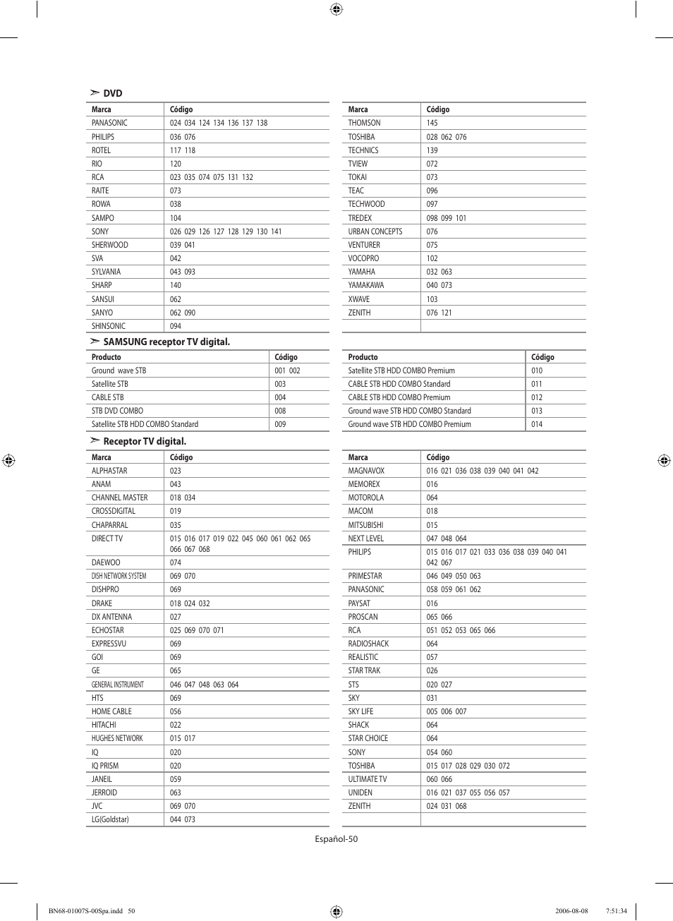Samsung LE32N73BD User Manual | Page 106 / 111
