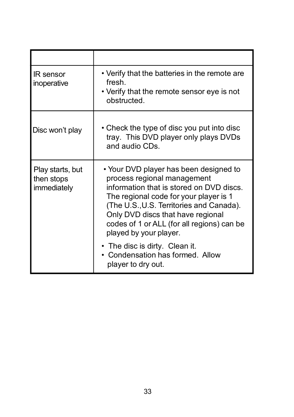 Audiovox D1809PK User Manual | Page 33 / 35