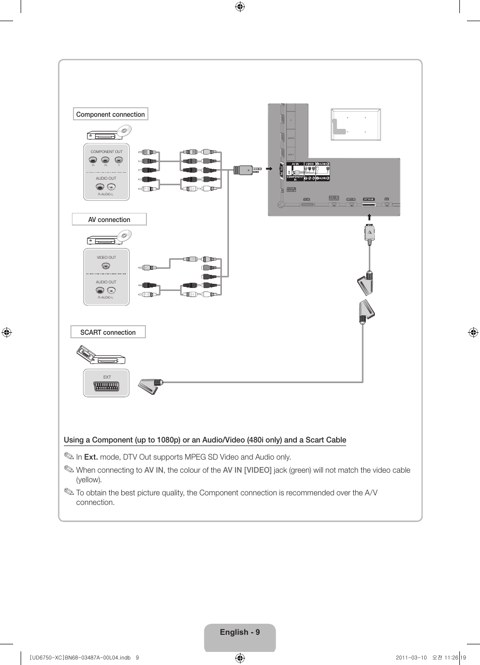 Samsung UE46D6750WS User Manual | Page 9 / 86