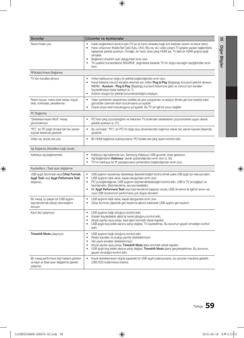 Samsung UE40C8000XW User Manual | Page 374 / 379
