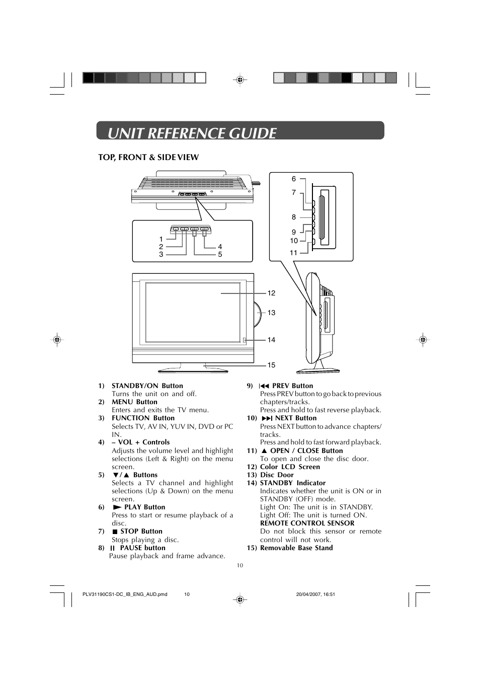 Unit reference guide | Audiovox FPE1907DV User Manual | Page 10 / 36