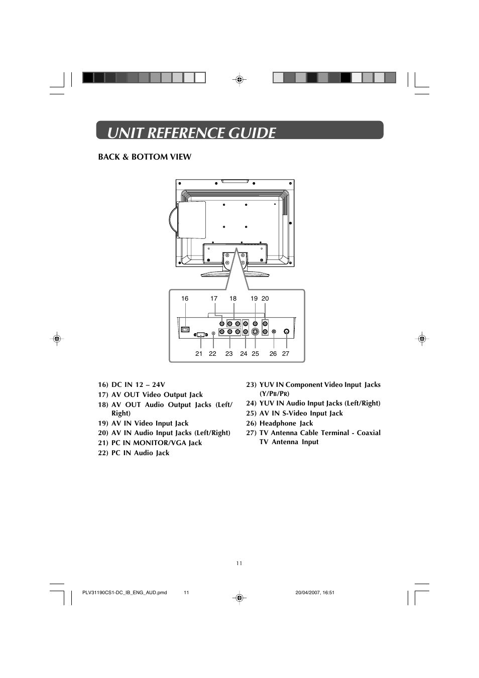 Unit reference guide, Back & bottom view | Audiovox FPE1907DV User Manual | Page 11 / 36