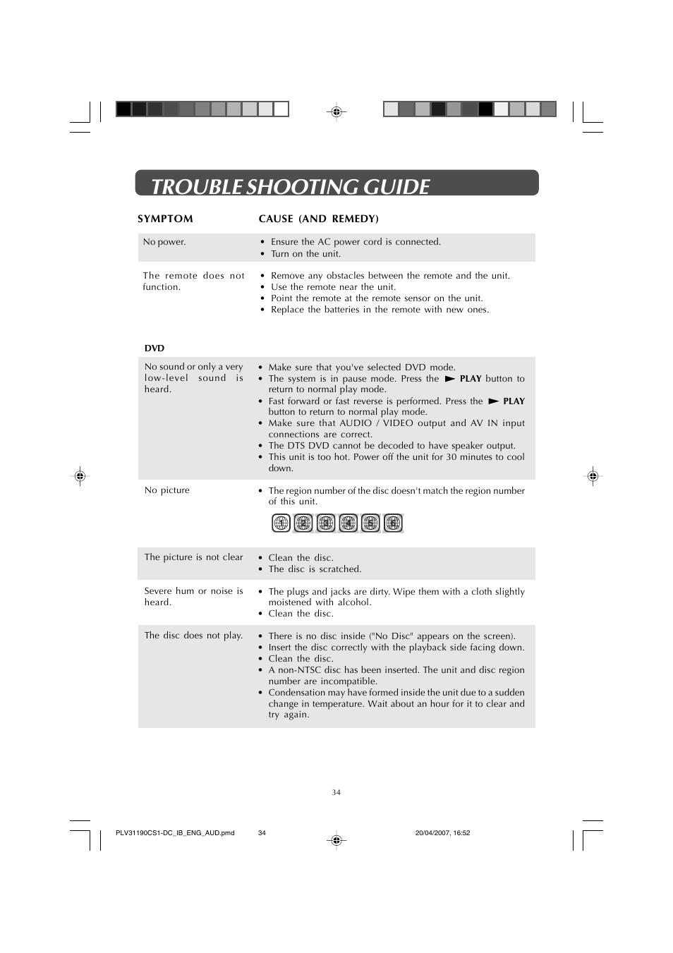 Trouble shooting guide | Audiovox FPE1907DV User Manual | Page 34 / 36