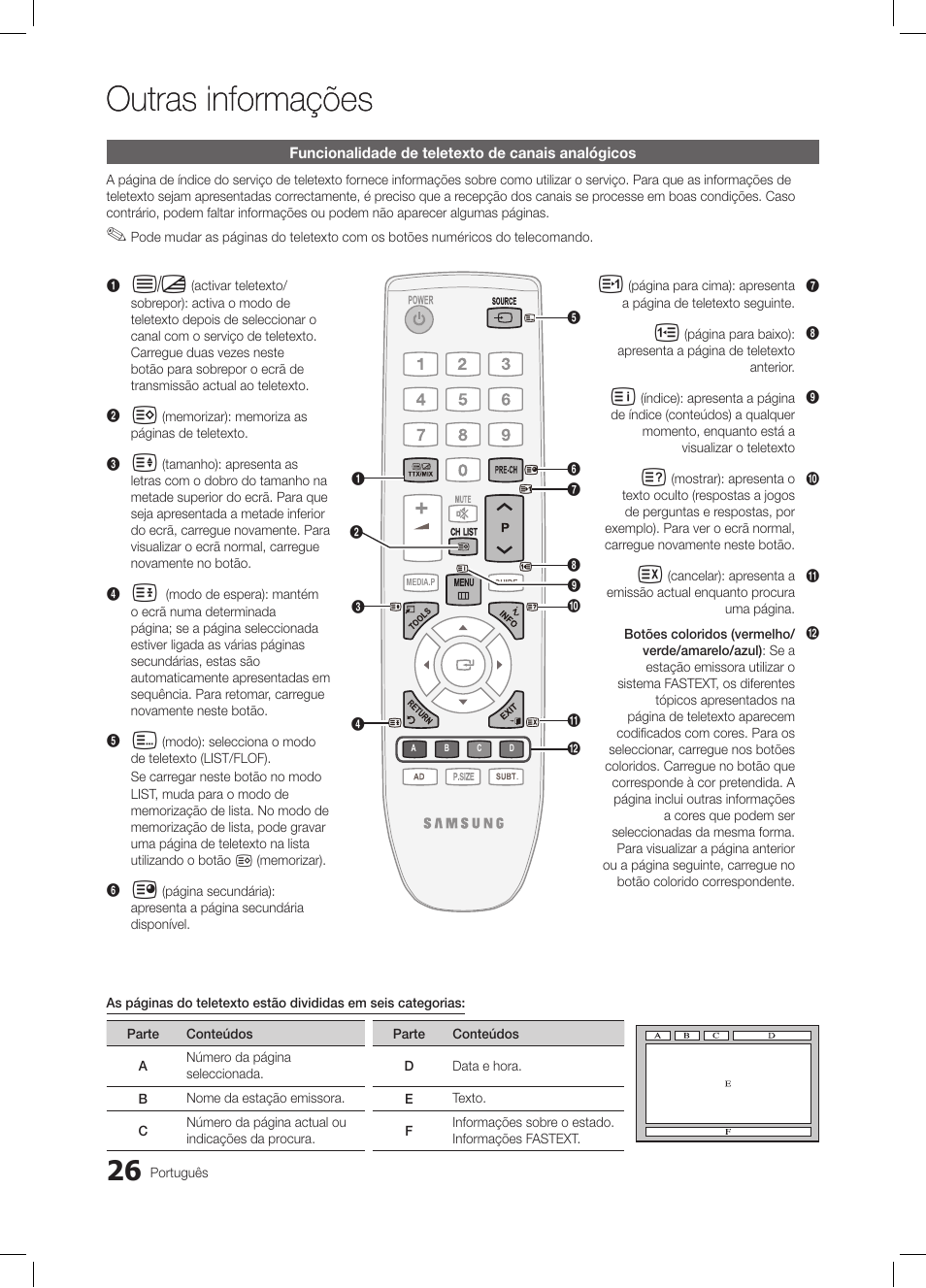 Outras informações | Samsung LE26C350D1W User Manual | Page 126 / 201