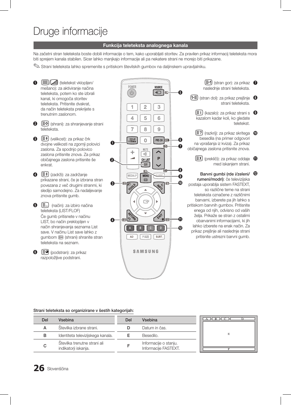 Druge informacije | Samsung LE26C350D1W User Manual | Page 159 / 201
