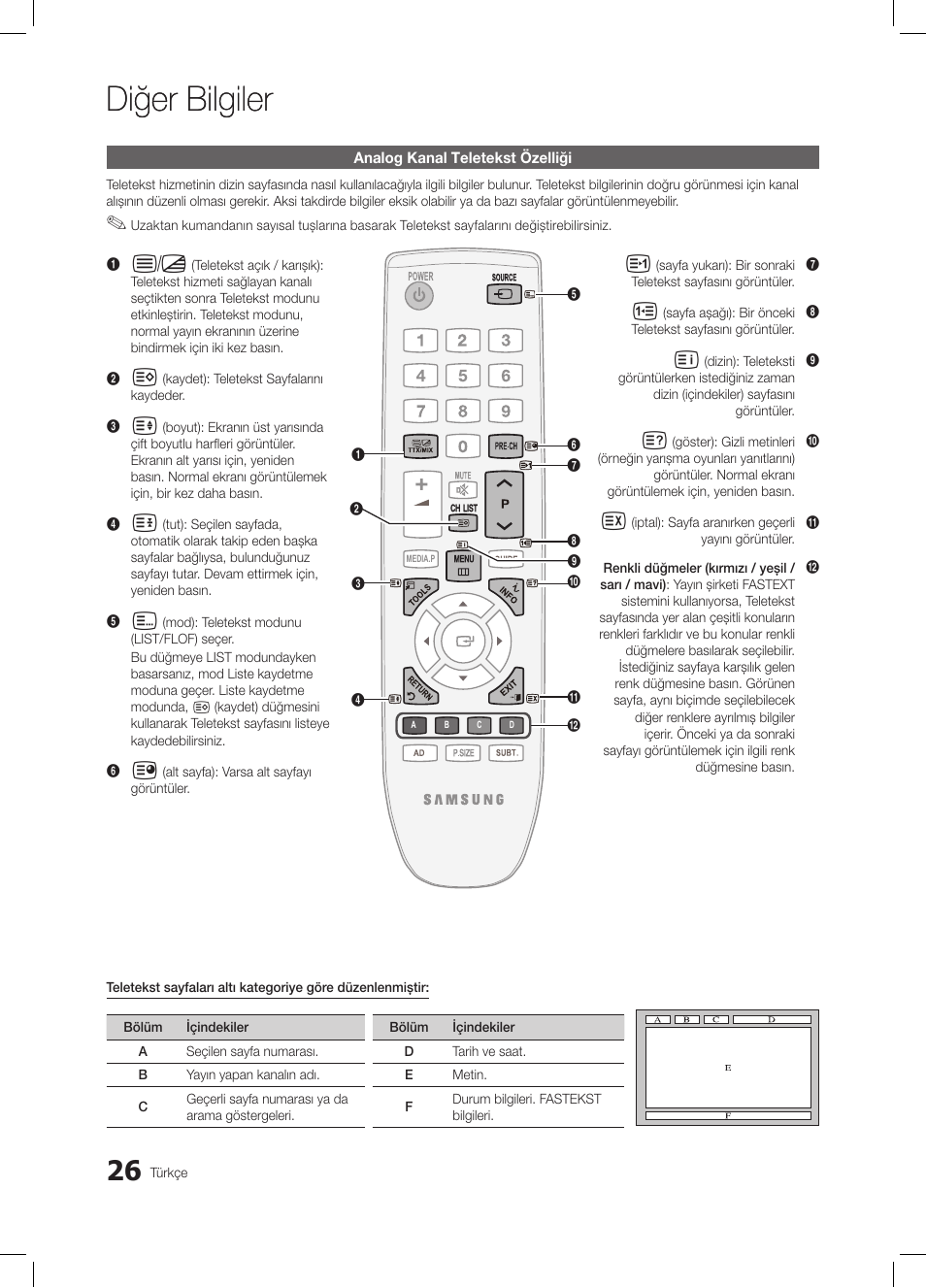 Diğer bilgiler | Samsung LE26C350D1W User Manual | Page 192 / 201