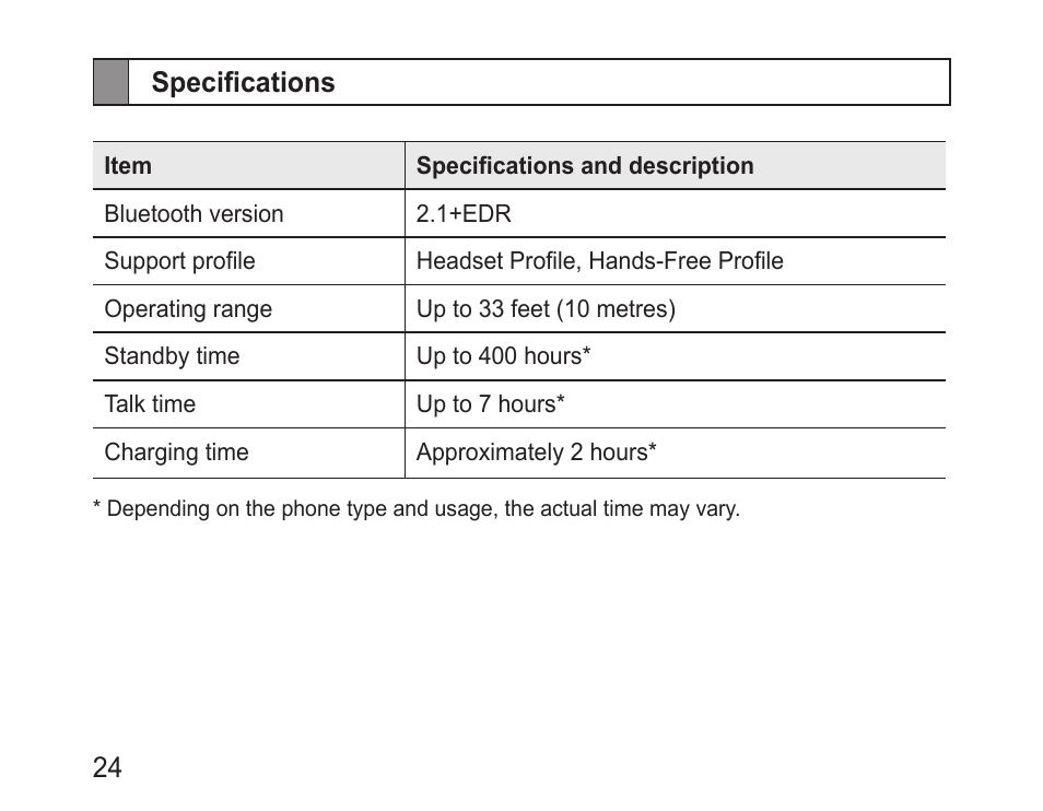 Specifications | Samsung BHM1600 User Manual | Page 26 / 80