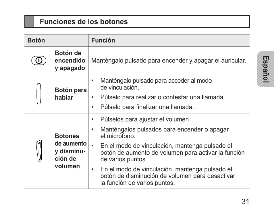 Funciones de los botones | Samsung BHM1600 User Manual | Page 33 / 80