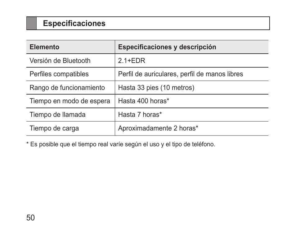 Especificaciones | Samsung BHM1600 User Manual | Page 52 / 80