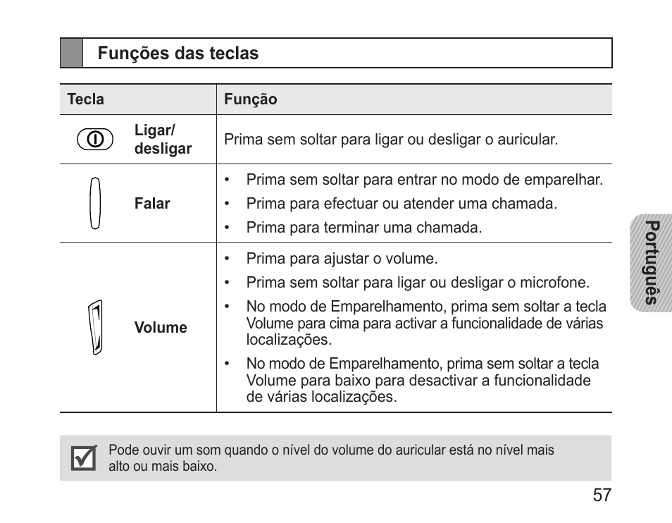 Funções das teclas | Samsung BHM1600 User Manual | Page 59 / 80