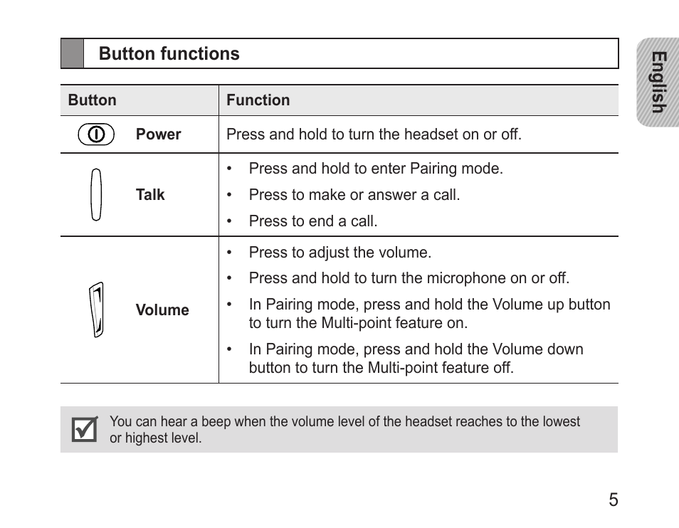 Button functions | Samsung BHM1600 User Manual | Page 7 / 80