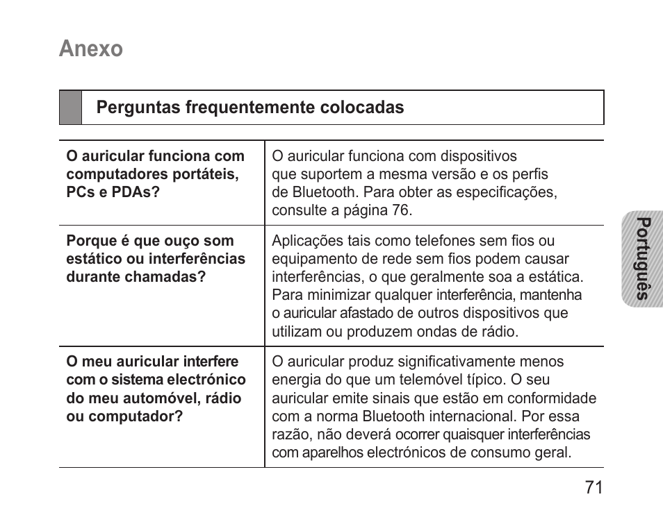 Anexo, Perguntas frequentemente colocadas | Samsung BHM1600 User Manual | Page 73 / 80