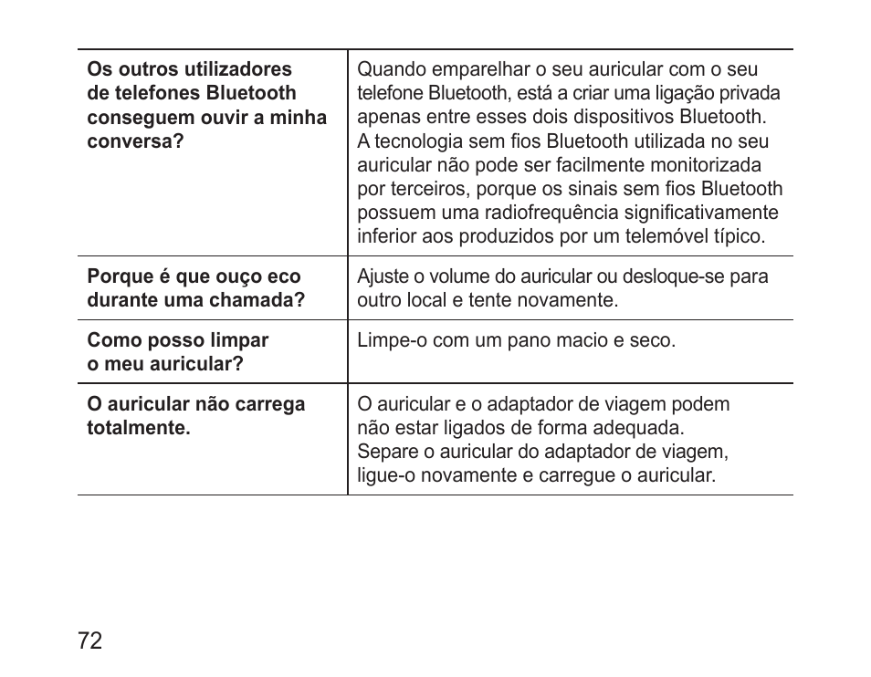 Samsung BHM1600 User Manual | Page 74 / 80