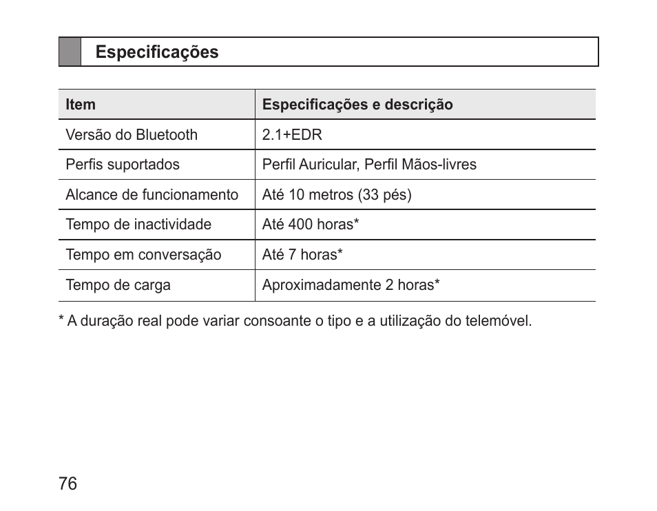 Especificações | Samsung BHM1600 User Manual | Page 78 / 80