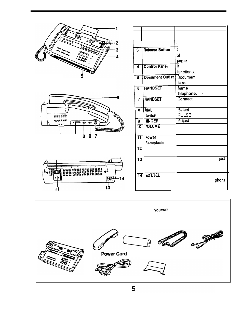 A quick look at your machine, Side view, View | Check your equipment, Rear | Audiovox afx-35 User Manual | Page 6 / 32